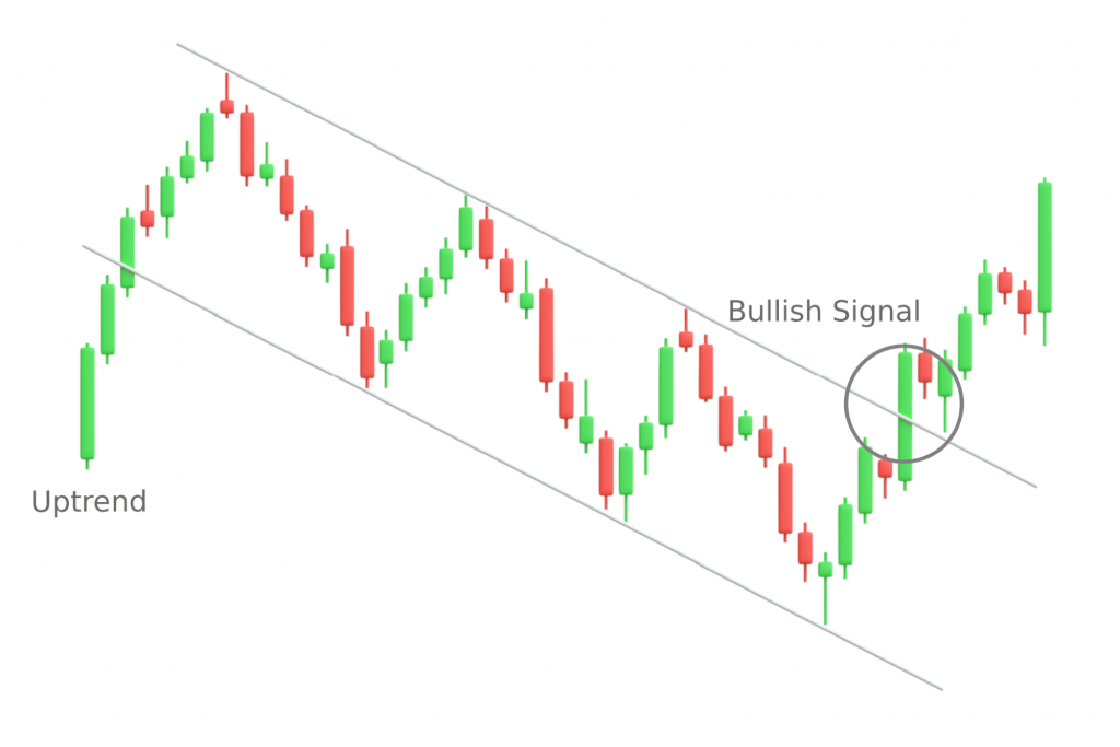 what are the key chart patterns used by crypto traders? what are the key chart patterns used by crypto traders?