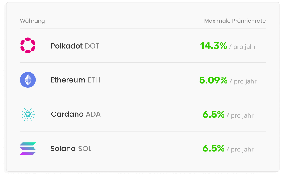 Kaufen Sie beliebte und Nischen-Kryptowährungen