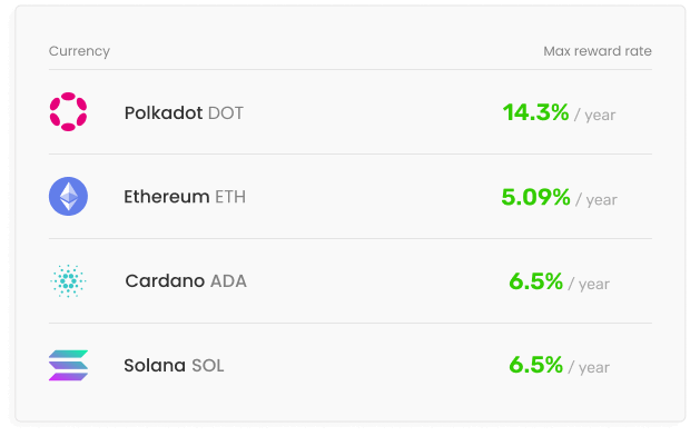 Buy Popular and Niche Cryptocurrencies
