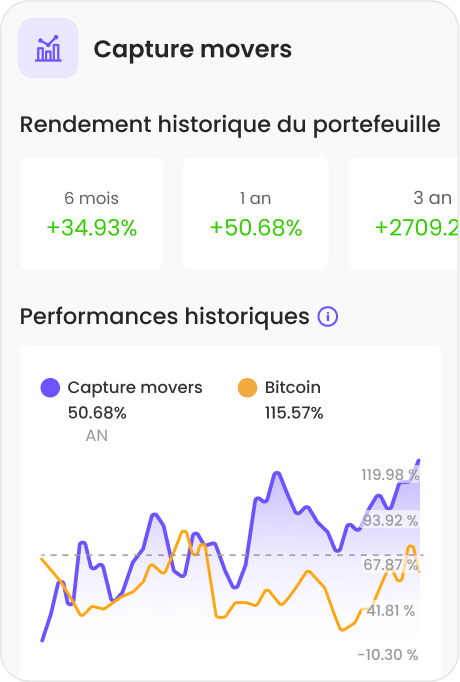 Achetez des crypto-monnaies populaires et de niche