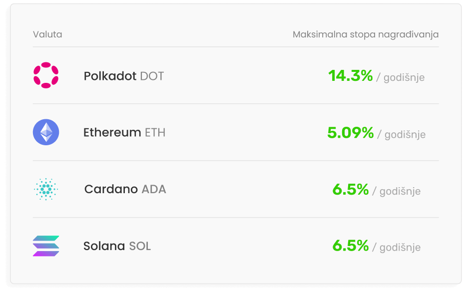 Kupite popularne i specijalizirane kriptovalute