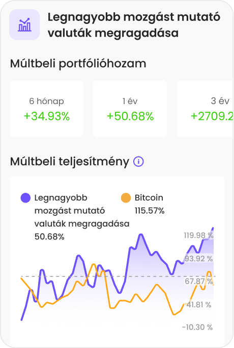 Vásárolj népszerű és niche kriptovalutákat