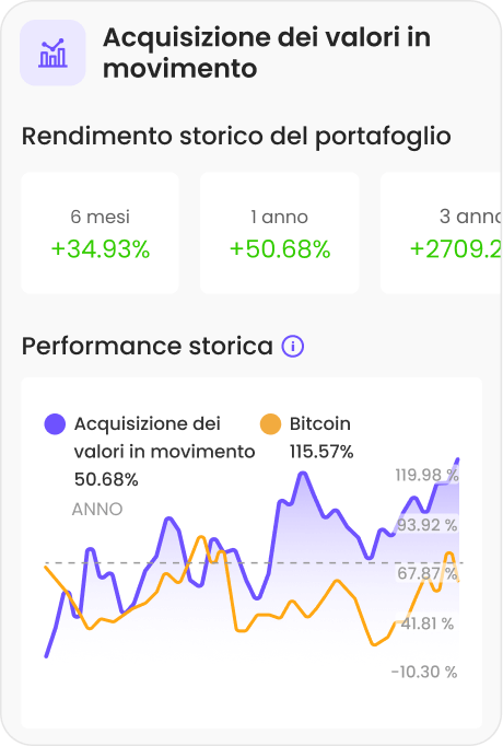 Compra criptovalute diffuse e di nicchia