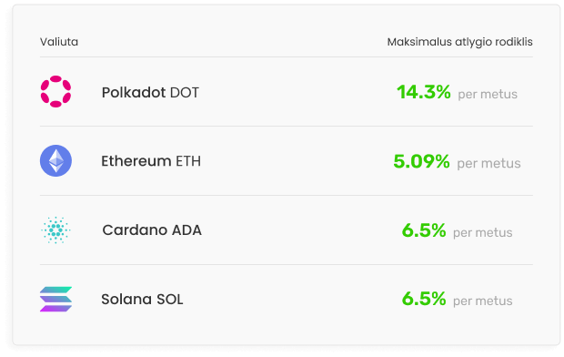 Pirkite populiarias ir nišines kriptovaliutas