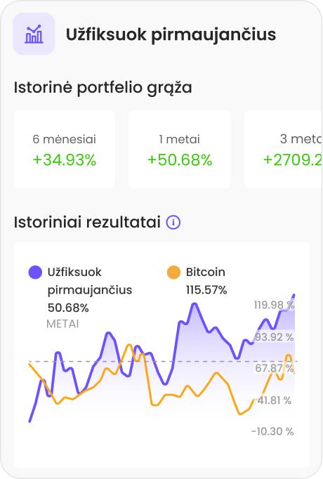 Pirkite populiarias ir nišines kriptovaliutas
