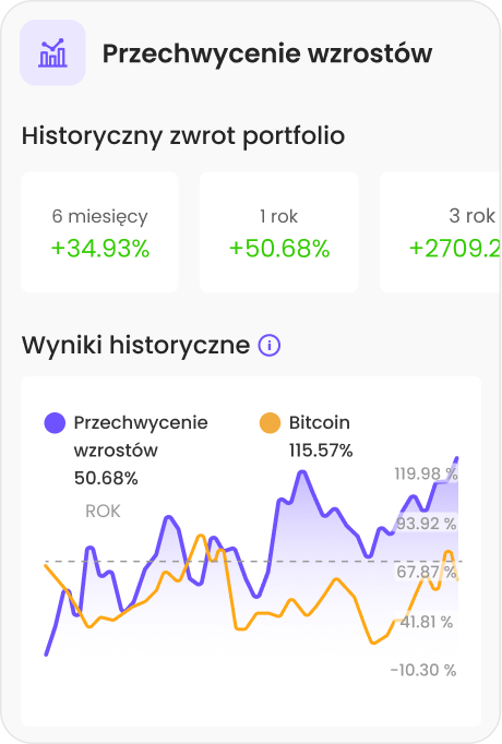 Kupuj popularne i niszowe kryptowaluty