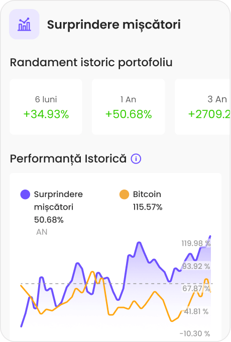 Cumpărați criptomonede populare