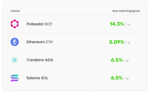 Köp populära och nischade kryptovalutor