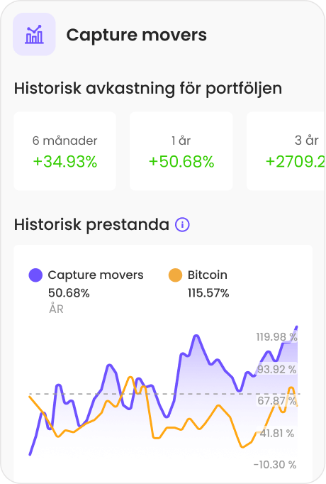 Köp populära och nischade kryptovalutor