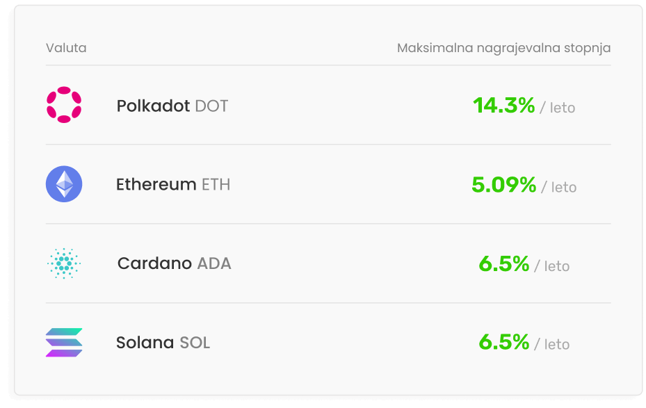 Kupite priljubljene in nišne kriptovalute