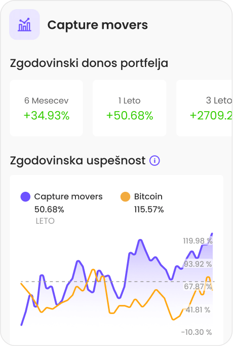 Kupite priljubljene in nišne kriptovalute