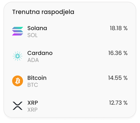 Kupite popularne i specijalizirane kriptovalute