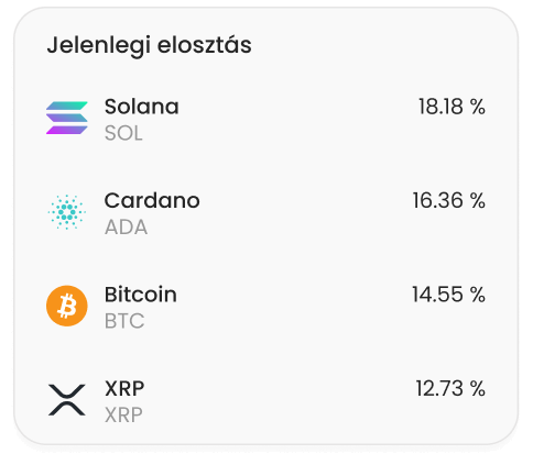 Vásárolj népszerű és niche kriptovalutákat