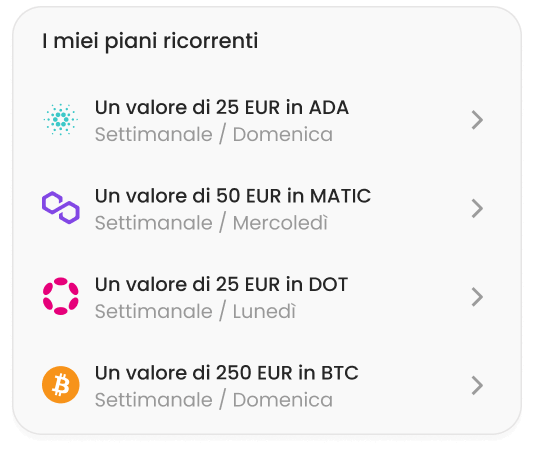 Compra criptovalute diffuse e di nicchia