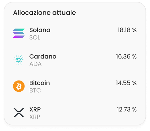 Compra criptovalute diffuse e di nicchia