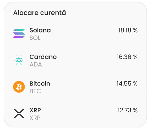 Cumpărați criptomonede populare