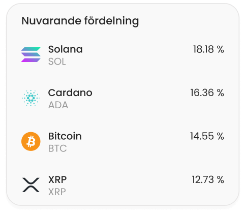 Köp populära och nischade kryptovalutor