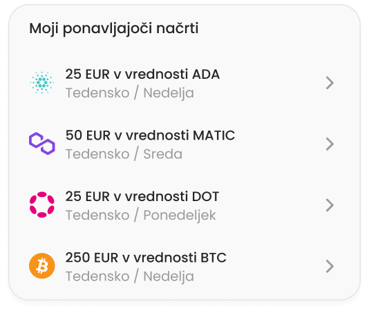 Kupite priljubljene in nišne kriptovalute
